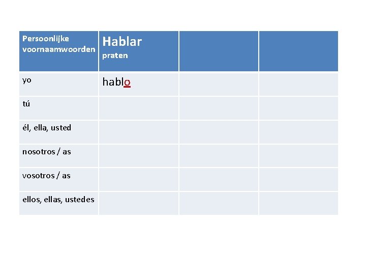 Persoonlijke voornaamwoorden Hablar yo hablo tú él, ella, usted nosotros / as vosotros /