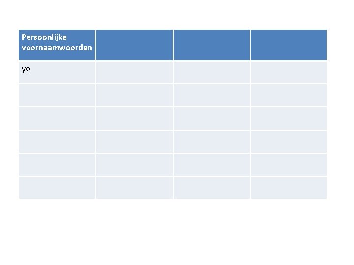 Persoonlijke voornaamwoorden yo 