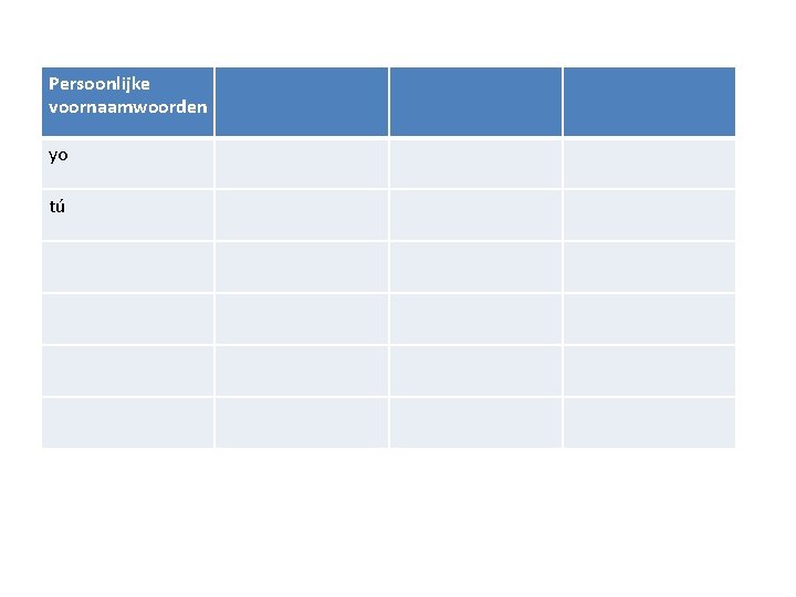 Persoonlijke voornaamwoorden yo tú 