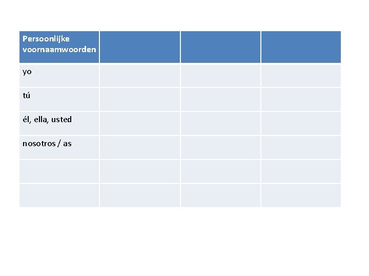 Persoonlijke voornaamwoorden yo tú él, ella, usted nosotros / as 
