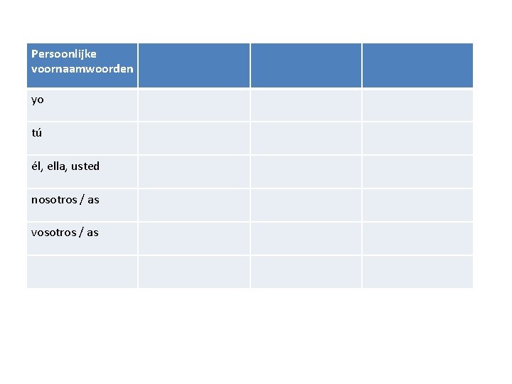 Persoonlijke voornaamwoorden yo tú él, ella, usted nosotros / as vosotros / as 