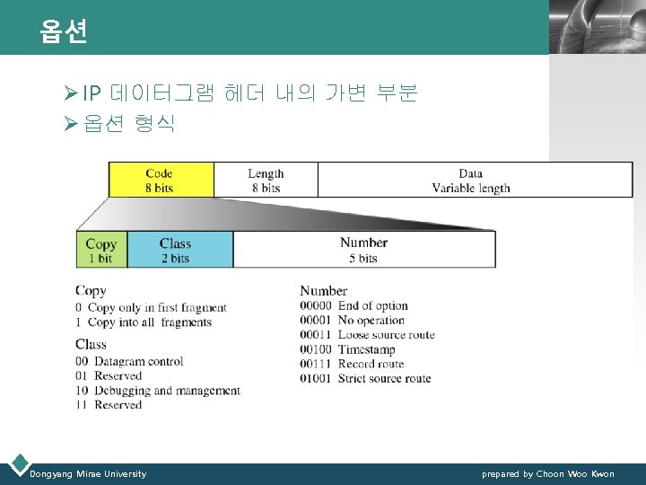 옵션 LOGO Ø IP 데이터그램 헤더 내의 가변 부분 Ø 옵션 형식 Dongyang Mirae 옵션 LOGO Ø IP 데이터그램 헤더 내의 가변 부분 Ø 옵션 형식 Dongyang Mirae
