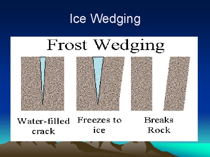 Ice Wedging 