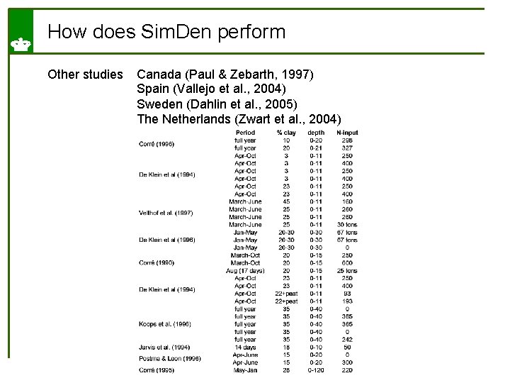 How does Sim. Den perform Other studies Canada (Paul & Zebarth, 1997) Spain (Vallejo