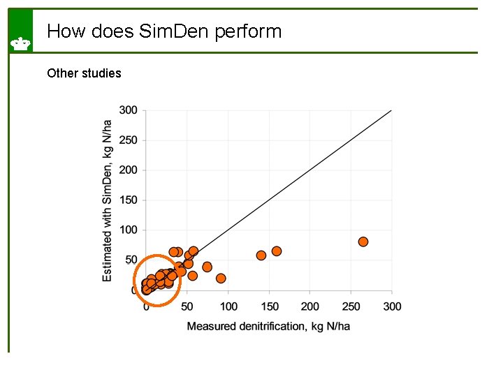 How does Sim. Den perform Other studies 