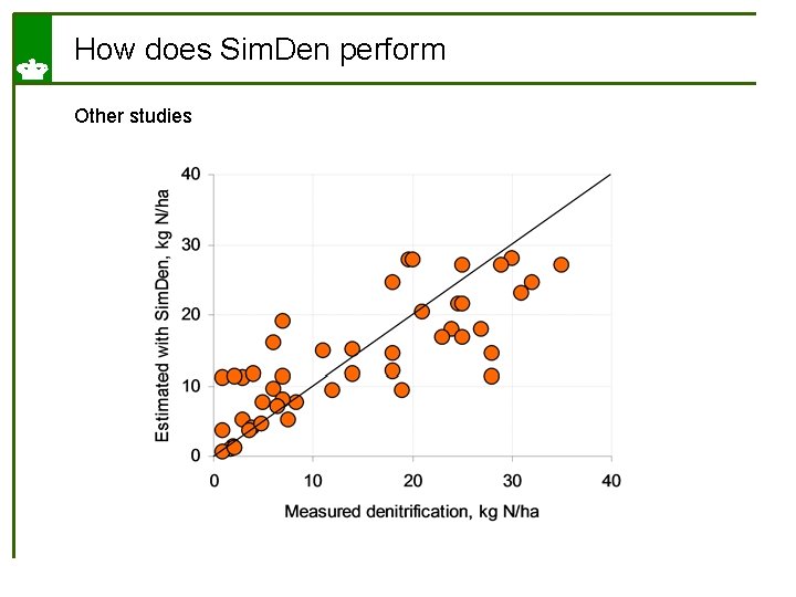 How does Sim. Den perform Other studies 