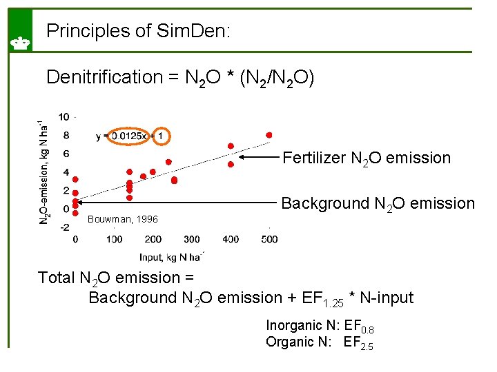 Principles of Sim. Den: Denitrification = N 2 O * (N 2/N 2 O)