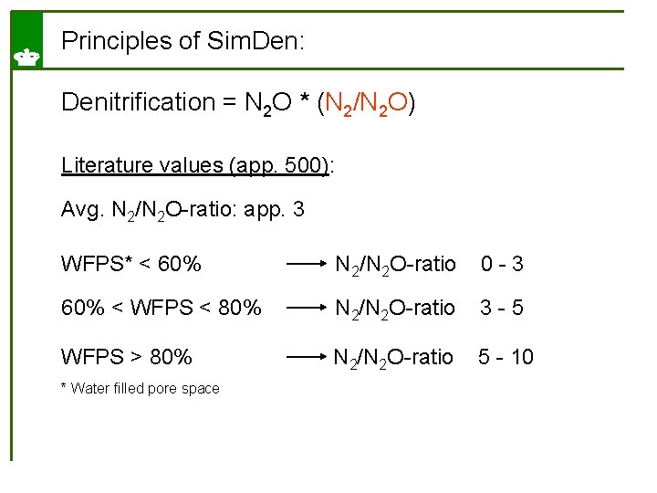 Principles of Sim. Den: Denitrification = N 2 O * (N 2/N 2 O)