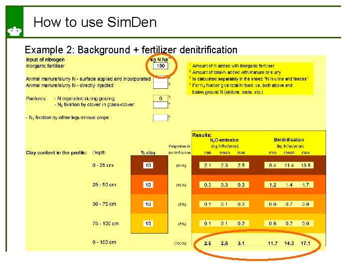 How to use Sim. Den Example 2: Background + fertilizer denitrification 