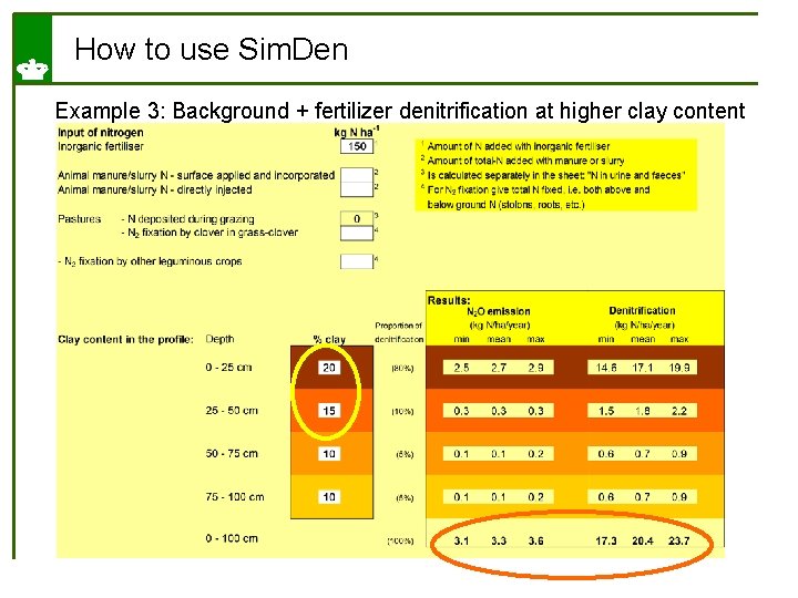 How to use Sim. Den Example 3: Background + fertilizer denitrification at higher clay