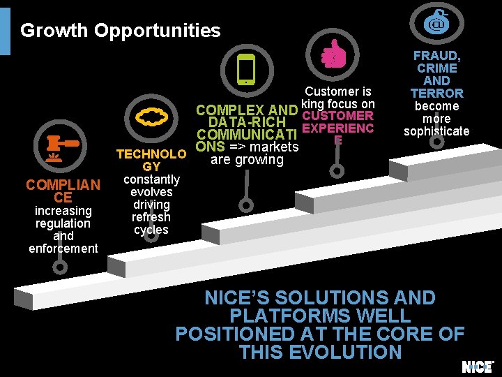 Growth Opportunities Customer is Increasingly king focus on COMPLEX AND CUSTOMER DATA-RICH EXPERIENC COMMUNICATI Growth Opportunities Customer is Increasingly king focus on COMPLEX AND CUSTOMER DATA-RICH EXPERIENC COMMUNICATI