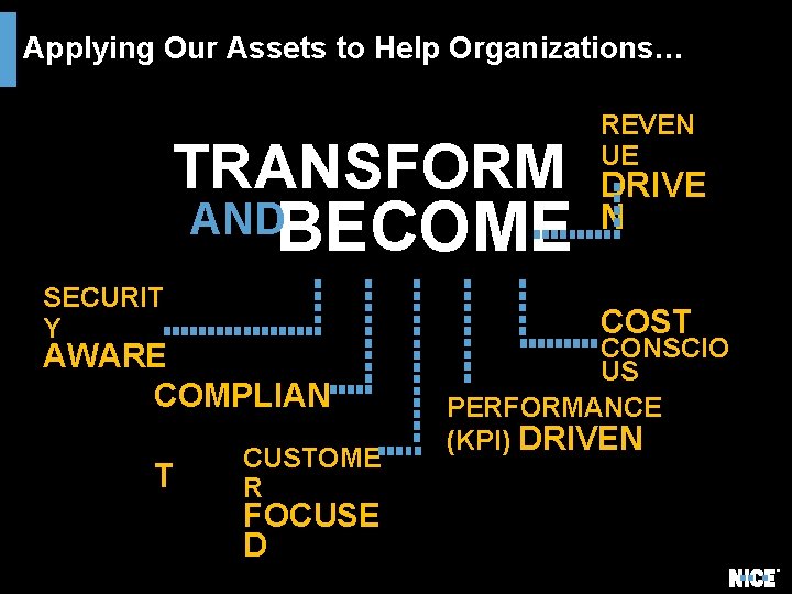 Applying Our Assets to Help Organizations… TRANSFORM ANDBECOME SECURIT Y AWARE COMPLIAN T CUSTOME Applying Our Assets to Help Organizations… TRANSFORM ANDBECOME SECURIT Y AWARE COMPLIAN T CUSTOME