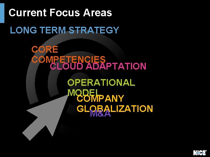 Current Focus Areas LONG TERM STRATEGY CORE COMPETENCIES CLOUD ADAPTATION OPERATIONAL MODEL COMPANY GLOBALIZATION Current Focus Areas LONG TERM STRATEGY CORE COMPETENCIES CLOUD ADAPTATION OPERATIONAL MODEL COMPANY GLOBALIZATION