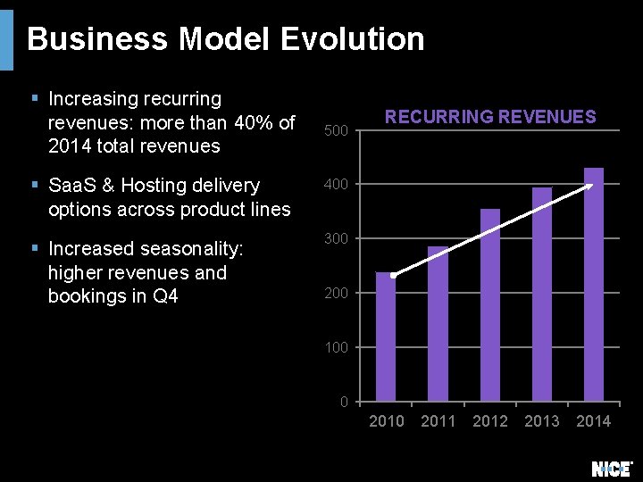 Business Model Evolution § Increasing recurring revenues: more than 40% of 2014 total revenues Business Model Evolution § Increasing recurring revenues: more than 40% of 2014 total revenues