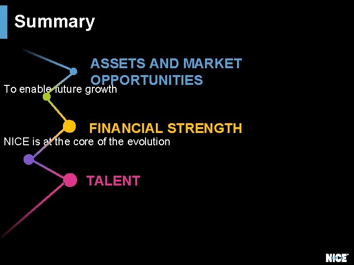 Summary ASSETS AND MARKET OPPORTUNITIES To enable future growth FINANCIAL STRENGTH NICE is at Summary ASSETS AND MARKET OPPORTUNITIES To enable future growth FINANCIAL STRENGTH NICE is at