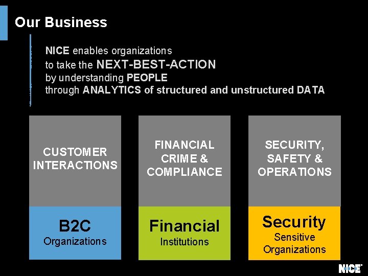 Our Business NICE enables organizations to take the NEXT-BEST-ACTION by understanding PEOPLE through ANALYTICS Our Business NICE enables organizations to take the NEXT-BEST-ACTION by understanding PEOPLE through ANALYTICS