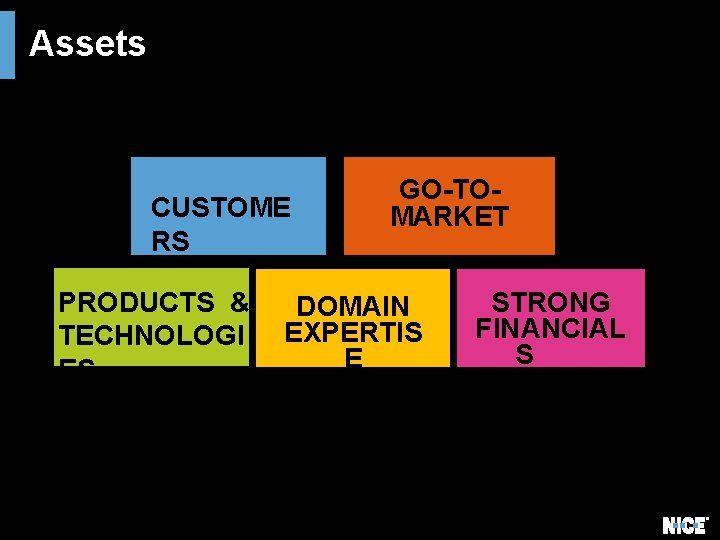 Assets CUSTOME RS PRODUCTS & TECHNOLOGI ES GO-TOMARKET DOMAIN EXPERTIS E STRONG FINANCIAL S Assets CUSTOME RS PRODUCTS & TECHNOLOGI ES GO-TOMARKET DOMAIN EXPERTIS E STRONG FINANCIAL S