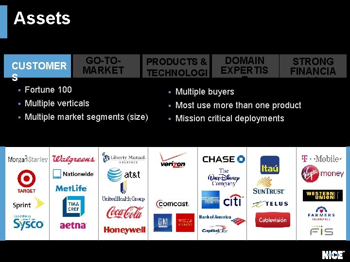 Assets CUSTOMER S § Fortune 100 § § GO-TOMARKET PRODUCTS & TECHNOLOGI ES DOMAIN Assets CUSTOMER S § Fortune 100 § § GO-TOMARKET PRODUCTS & TECHNOLOGI ES DOMAIN