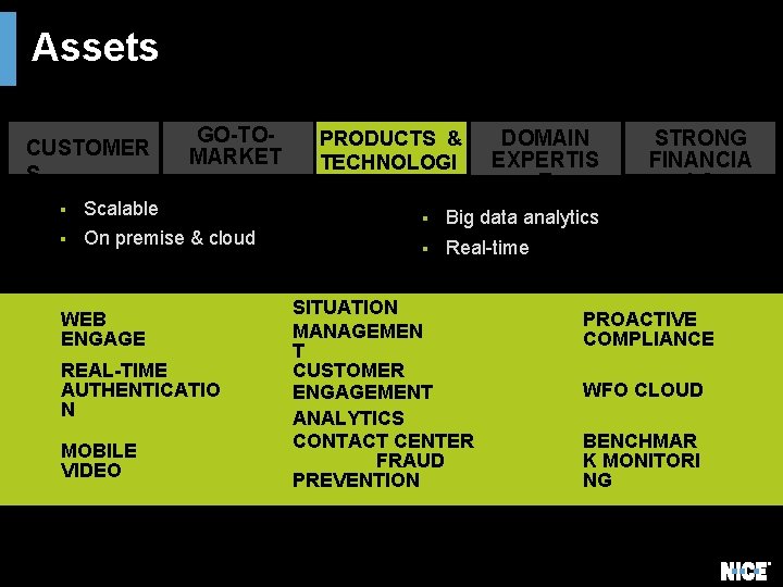 Assets CUSTOMER S GO-TOMARKET § Scalable § On premise & cloud WEB ENGAGE REAL-TIME Assets CUSTOMER S GO-TOMARKET § Scalable § On premise & cloud WEB ENGAGE REAL-TIME