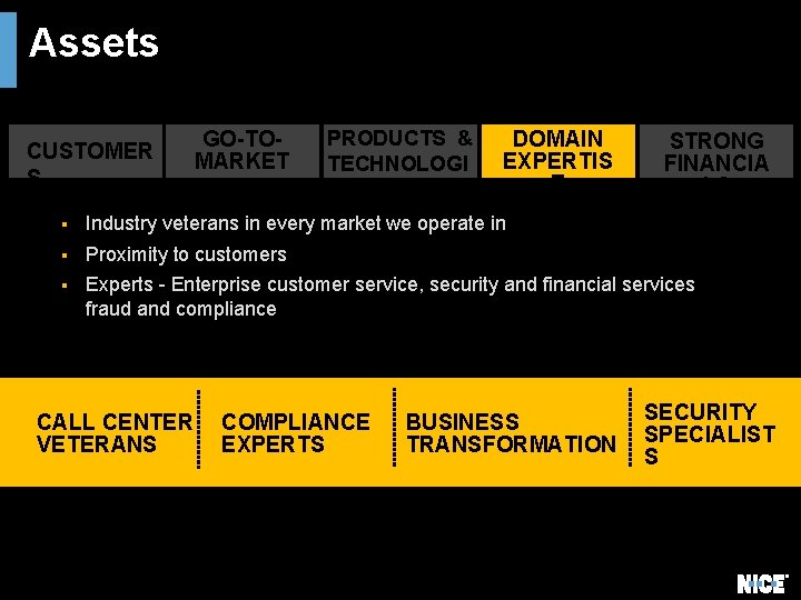 Assets CUSTOMER S GO-TOMARKET PRODUCTS & TECHNOLOGI ES DOMAIN EXPERTIS E STRONG FINANCIA LS Assets CUSTOMER S GO-TOMARKET PRODUCTS & TECHNOLOGI ES DOMAIN EXPERTIS E STRONG FINANCIA LS