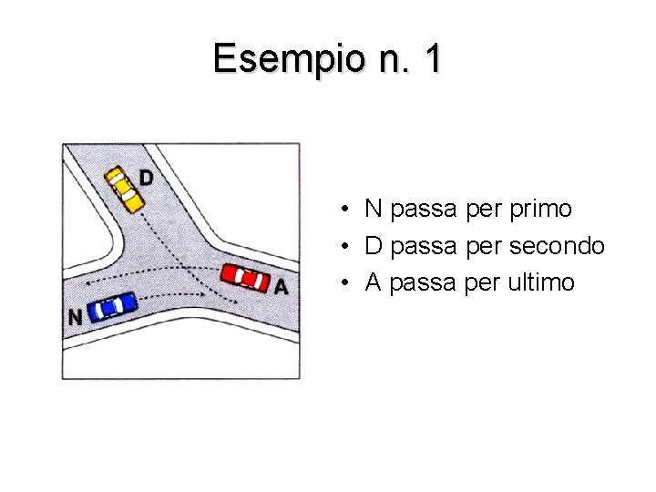 Esempio n. 1 • N passa per primo • D passa per secondo •