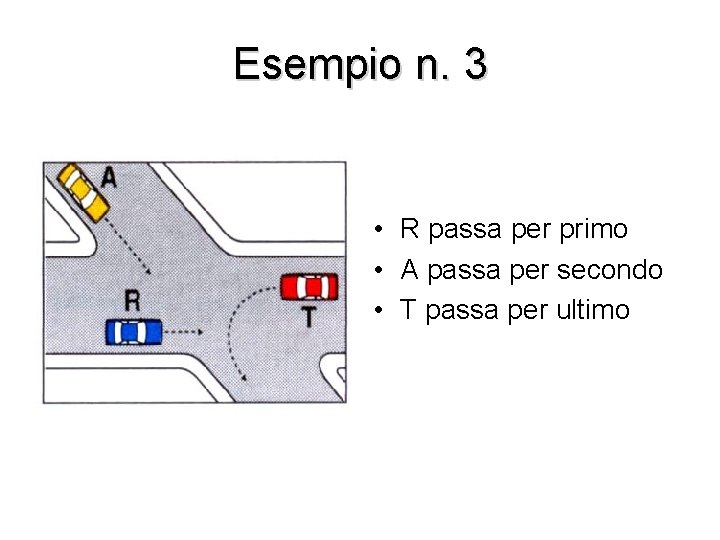 Esempio n. 3 • R passa per primo • A passa per secondo •