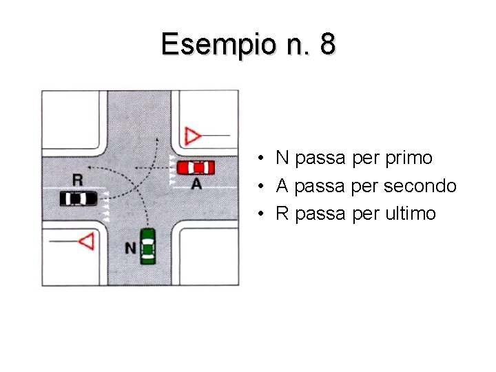 Esempio n. 8 • N passa per primo • A passa per secondo •