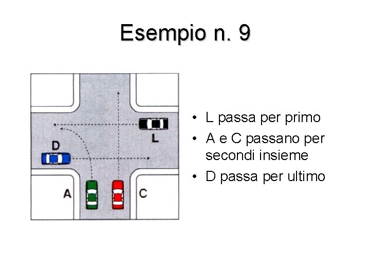 Esempio n. 9 • L passa per primo • A e C passano per