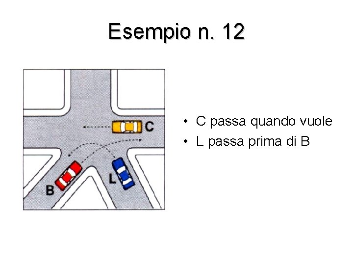 Esempio n. 12 • C passa quando vuole • L passa prima di B