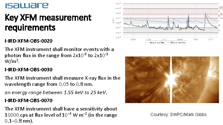 Key XFM measurement requirements I-IRD-XFM-OBS-0020 The XFM instrument shall monitor events with a photon