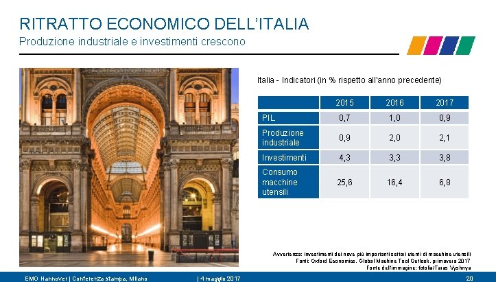 RITRATTO ECONOMICO DELL’ITALIA Produzione industriale e investimenti crescono Italia - Indicatori (in % rispetto