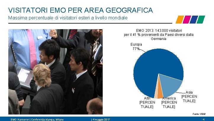 VISITATORI EMO PER AREA GEOGRAFICA Massima percentuale di visitatori esteri a livello mondiale EMO