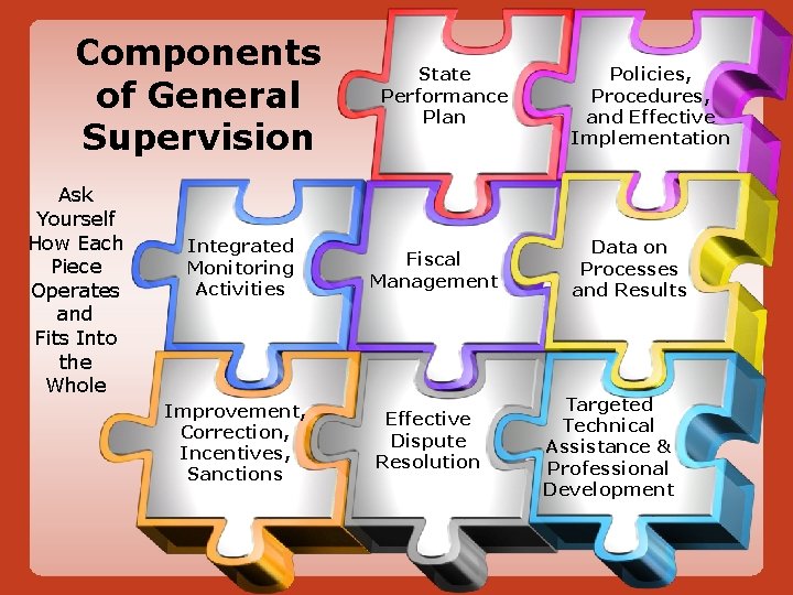 Components of General Supervision Ask Yourself How Each Piece Operates and Fits Into the