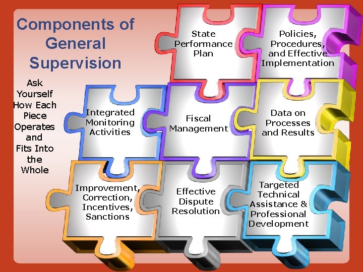 Components of General Supervision Ask Yourself How Each Piece Operates and Fits Into the