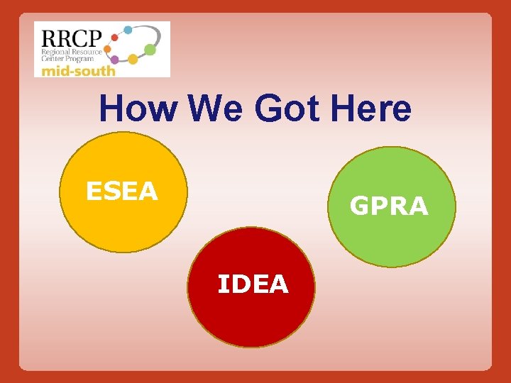 How We Got Here ESEA GPRA IDEA 