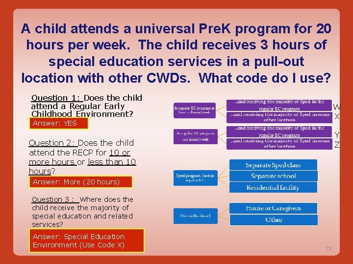 A child attends a universal Pre. K program for 20 hours per week. The