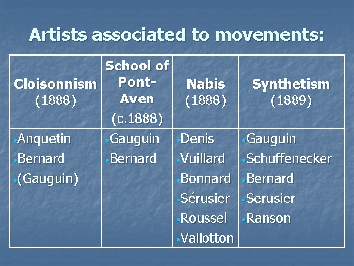 Artists associated to movements: School of Pont. Cloisonnism Aven (1888) (c. 1888) • Anquetin