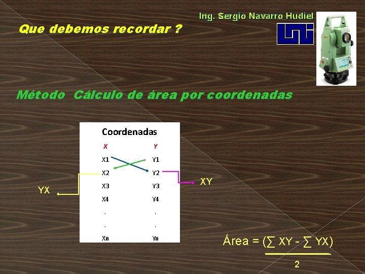 Que debemos recordar ? Ing. Sergio Navarro Hudiel Método Cálculo de área por coordenadas