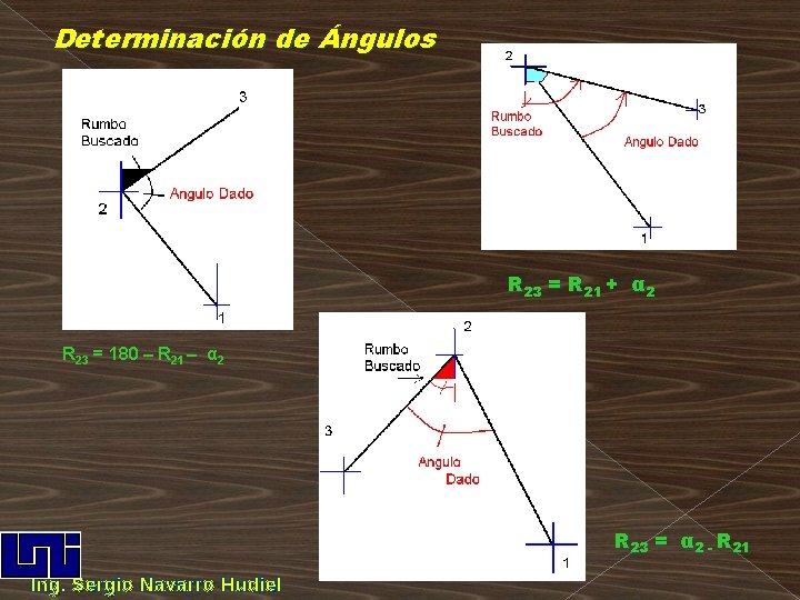 Determinación de Ángulos R 23 = R 21 + α 2 R 23 =