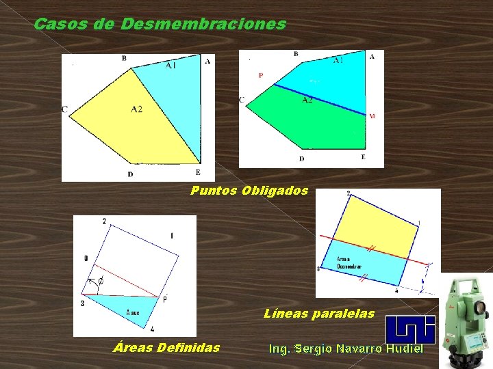 Casos de Desmembraciones Puntos Obligados Líneas paralelas Áreas Definidas Ing. Sergio Navarro Hudiel 