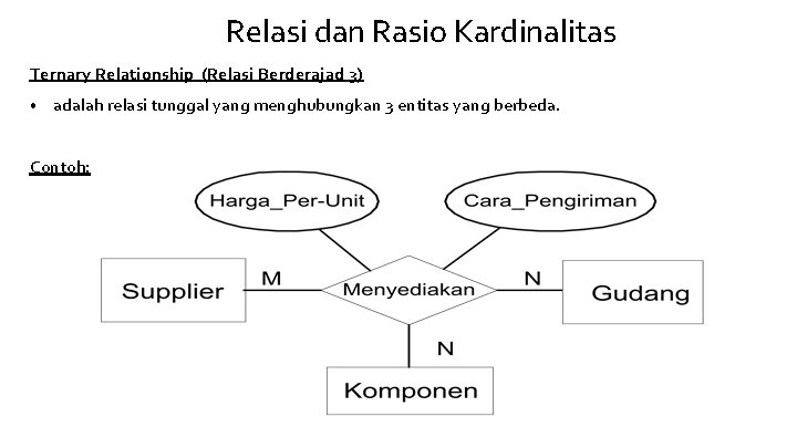 Relasi dan Rasio Kardinalitas Ternary Relationship (Relasi Berderajad 3) • adalah relasi tunggal yang