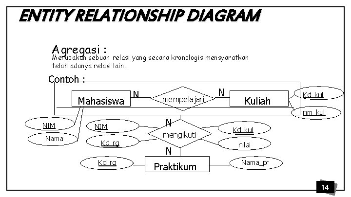 ENTITY RELATIONSHIP DIAGRAM Agregasi : Merupakan sebuah relasi yang secara kronologis mensyaratkan telah adanya