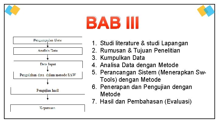 BAB III 1. 2. 3. 4. 5. Studi literature & studi Lapangan Rumusan &