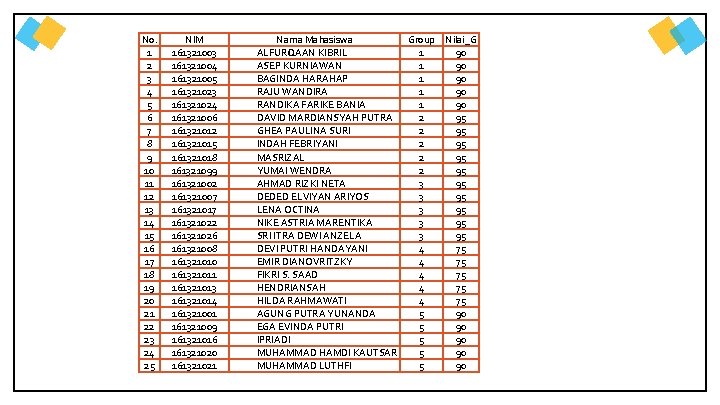 No. 1 2 3 4 5 6 7 8 9 10 11 12 13