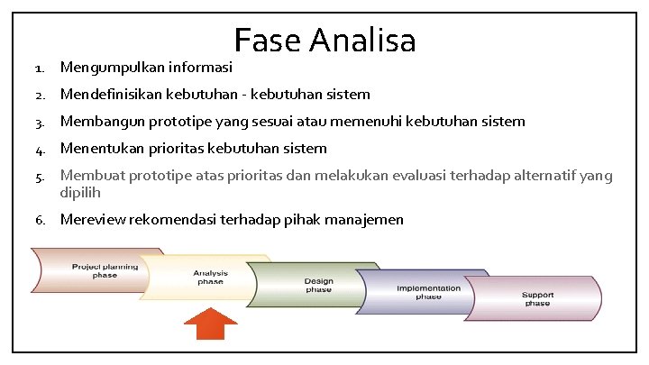 Fase Analisa 1. Mengumpulkan informasi 2. Mendefinisikan kebutuhan - kebutuhan sistem 3. Membangun prototipe