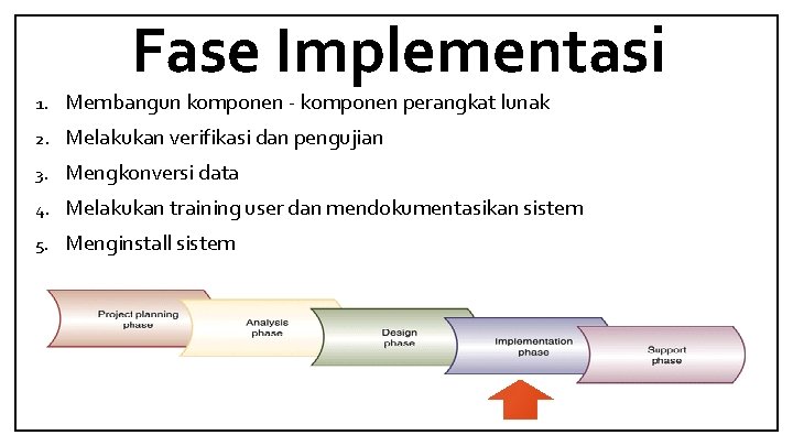 Fase Implementasi 1. Membangun komponen - komponen perangkat lunak 2. Melakukan verifikasi dan pengujian