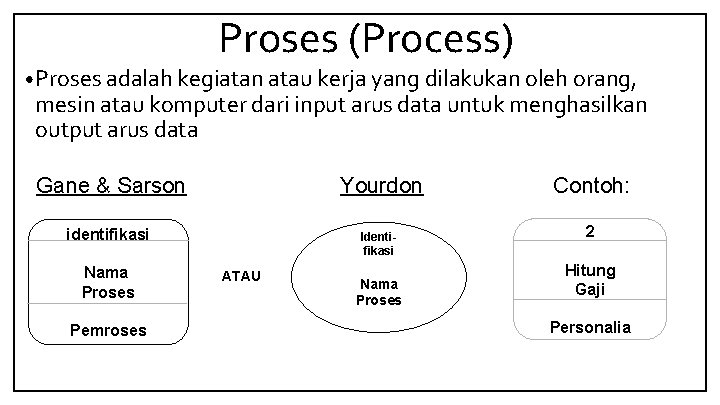 Proses (Process) • Proses adalah kegiatan atau kerja yang dilakukan oleh orang, mesin atau