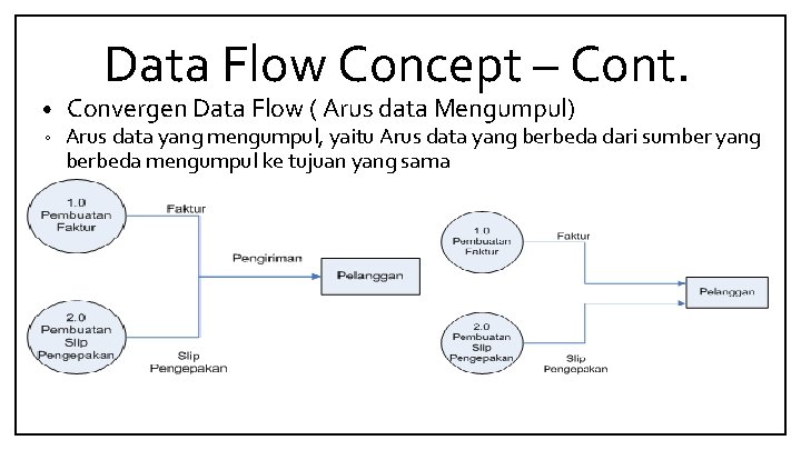 Data Flow Concept – Cont. • ◦ Convergen Data Flow ( Arus data Mengumpul)