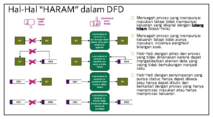 Hal-Hal “HARAM” dalam DFD � Mencegah proses yang mempunyai masukan tetapi tidak mempunyai keluaran