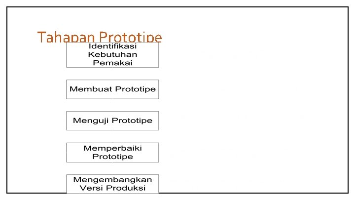 Tahapan Prototipe 